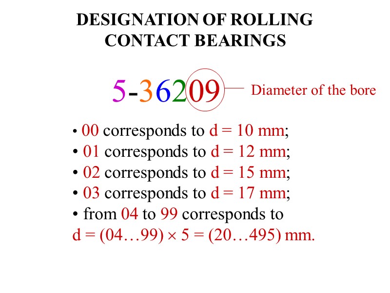DESIGNATION OF ROLLING CONTACT BEARINGS 5-36209 Diameter of the bore  00 corresponds to